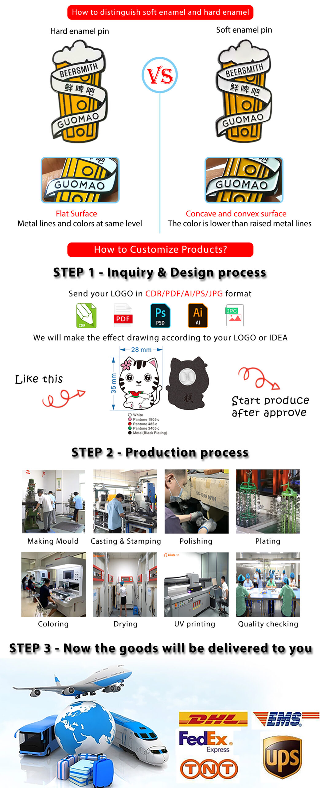 Badge Customization Process Badge Customization Process